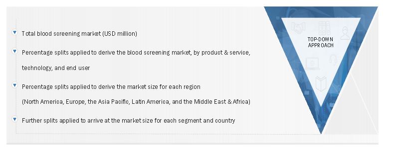 Blood Screening Market Size, and Top-Down Approach 